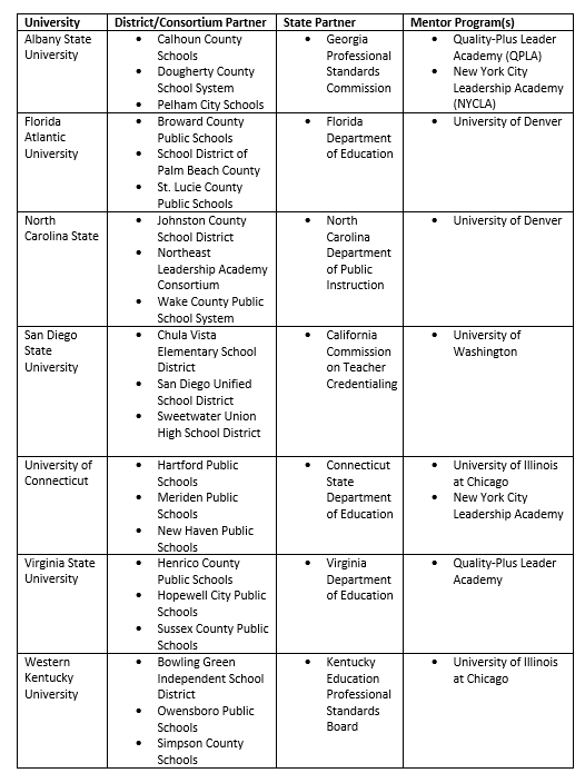 image of UPPI universities 